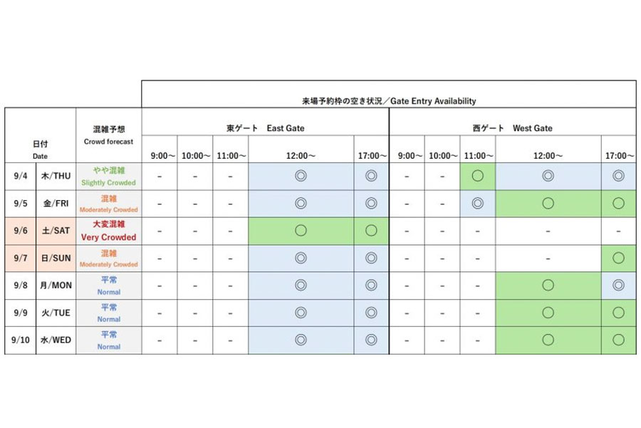 『2025大阪・関西万博』今後1週間の会場混雑予想と来場予約枠の空き状況(公式サイトより)