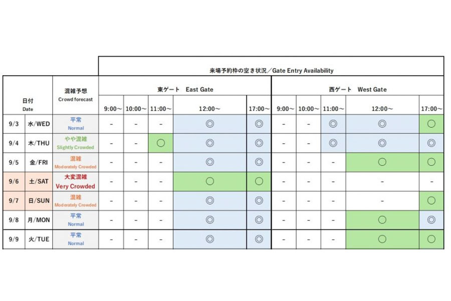 『2025大阪・関西万博』今後1週間の会場混雑予想と来場予約枠の空き状況(公式サイトより)