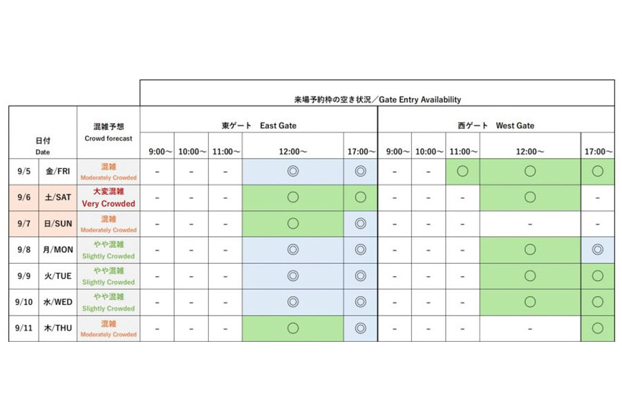 『2025大阪・関西万博』今後1週間の会場混雑予想と来場予約枠の空き状況(公式サイトより)