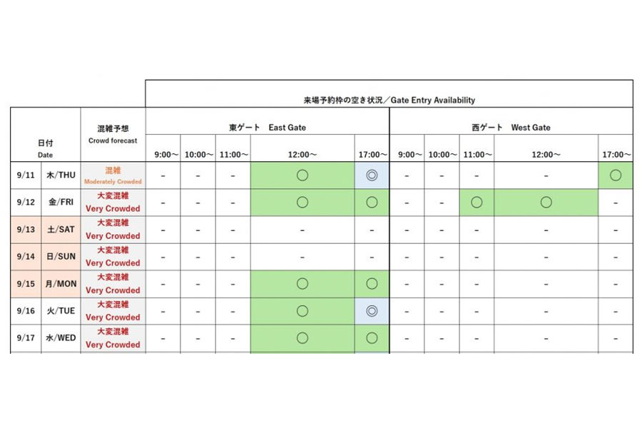 『2025大阪・関西万博』今後1週間の会場混雑予想と来場予約枠の空き状況(公式サイトより)