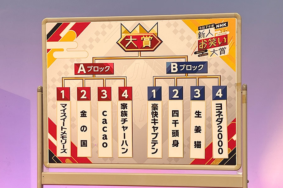 抽選で決定したブロックと出番順(大阪市内・10月9日)