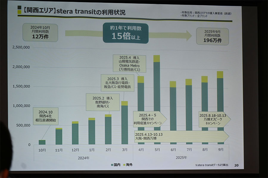 『ステラ トランジット』会見資料より(Lmaga.jp撮影)