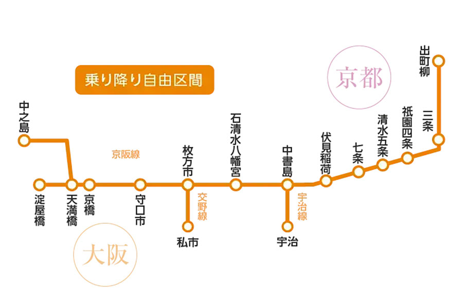 「京阪電車 冬のおでかけ応援きっぷ」乗り降り自由区間