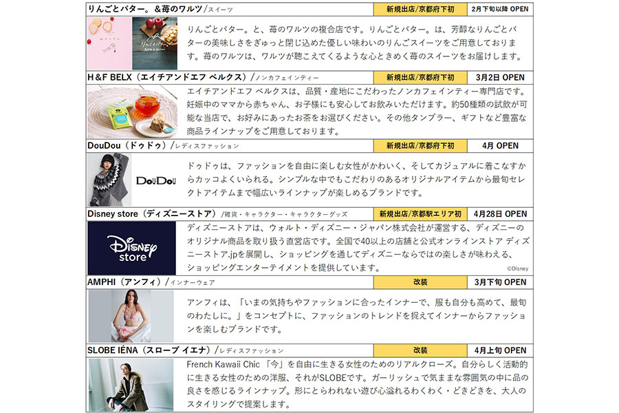 新店舗&改装店舗一覧