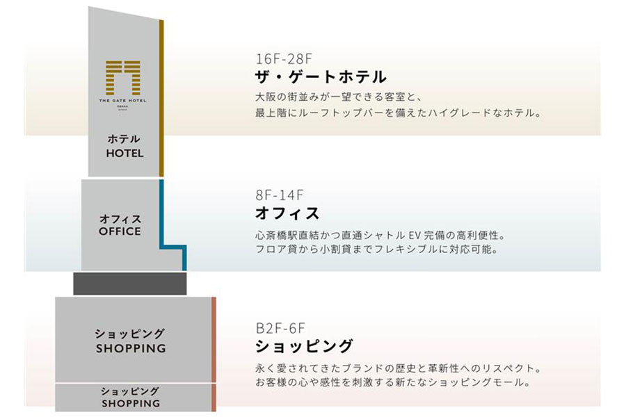 「クオーツ心斎橋」フロア割り詳細