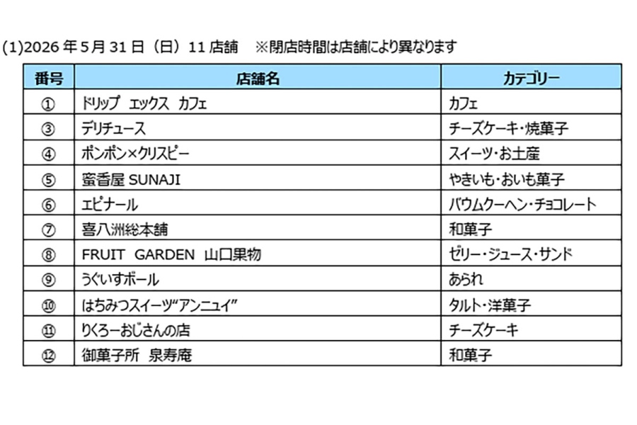 2026年5月31日(日)に閉店する店舗