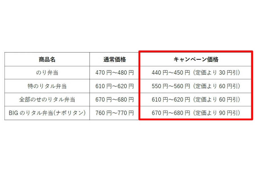 hottomottootokunoriben20260817_6 | Lmaga.jp ほっともっと『のり弁フェア』対象メニューと価格(地域によって価格が異なる)