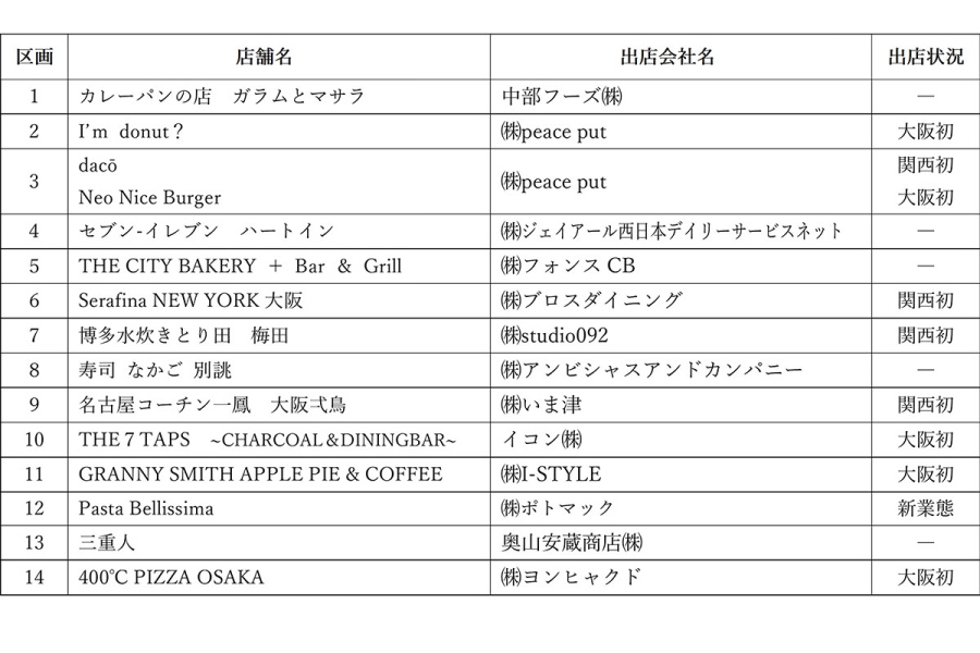barchicam_shop3 | Lmaga.jp 2027年3月開業の「バルチカM」の店舗一覧
