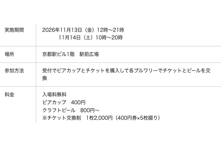 kyotobeerfes2026_0929_4 | Lmaga.jp 『京都駅ビル ビアフェスタ2026』の概要