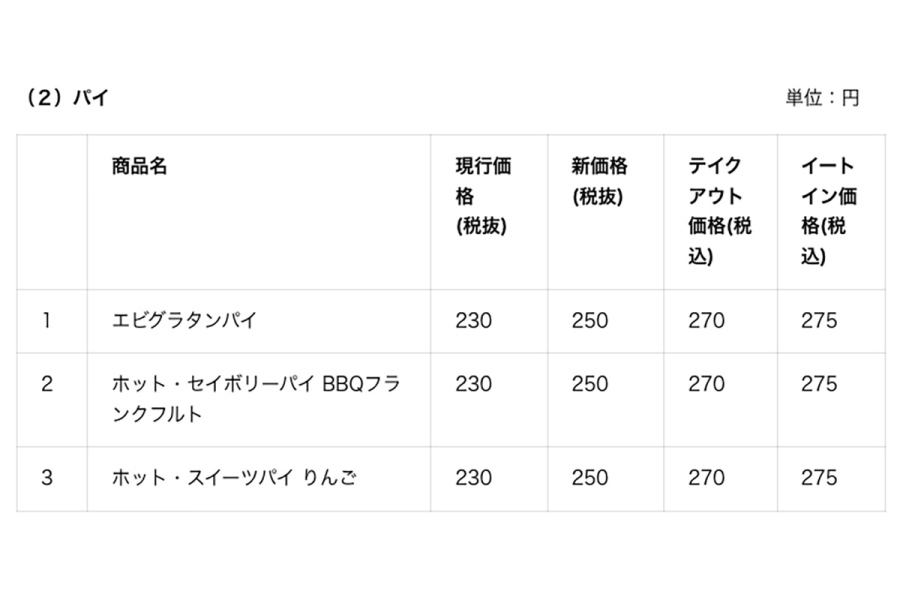 misudo_kakaku_03 | Lmaga.jp パイの価格改定(上記以外にも価格改定する商品がある場合も)