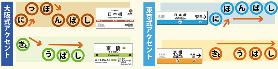 osakametro_nipponbashi_kyobashi | Lmaga.jp 東西の読み方、アクセントの違い(提供:Osaka Metro)