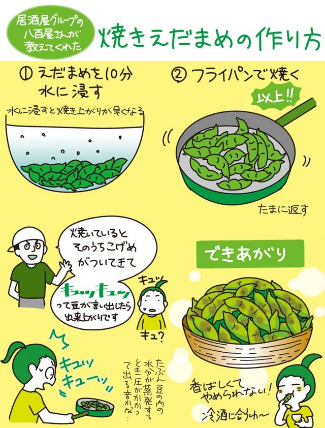 「１０分焼き枝豆」の作り方（画像提供：斉藤ロジョコさん）