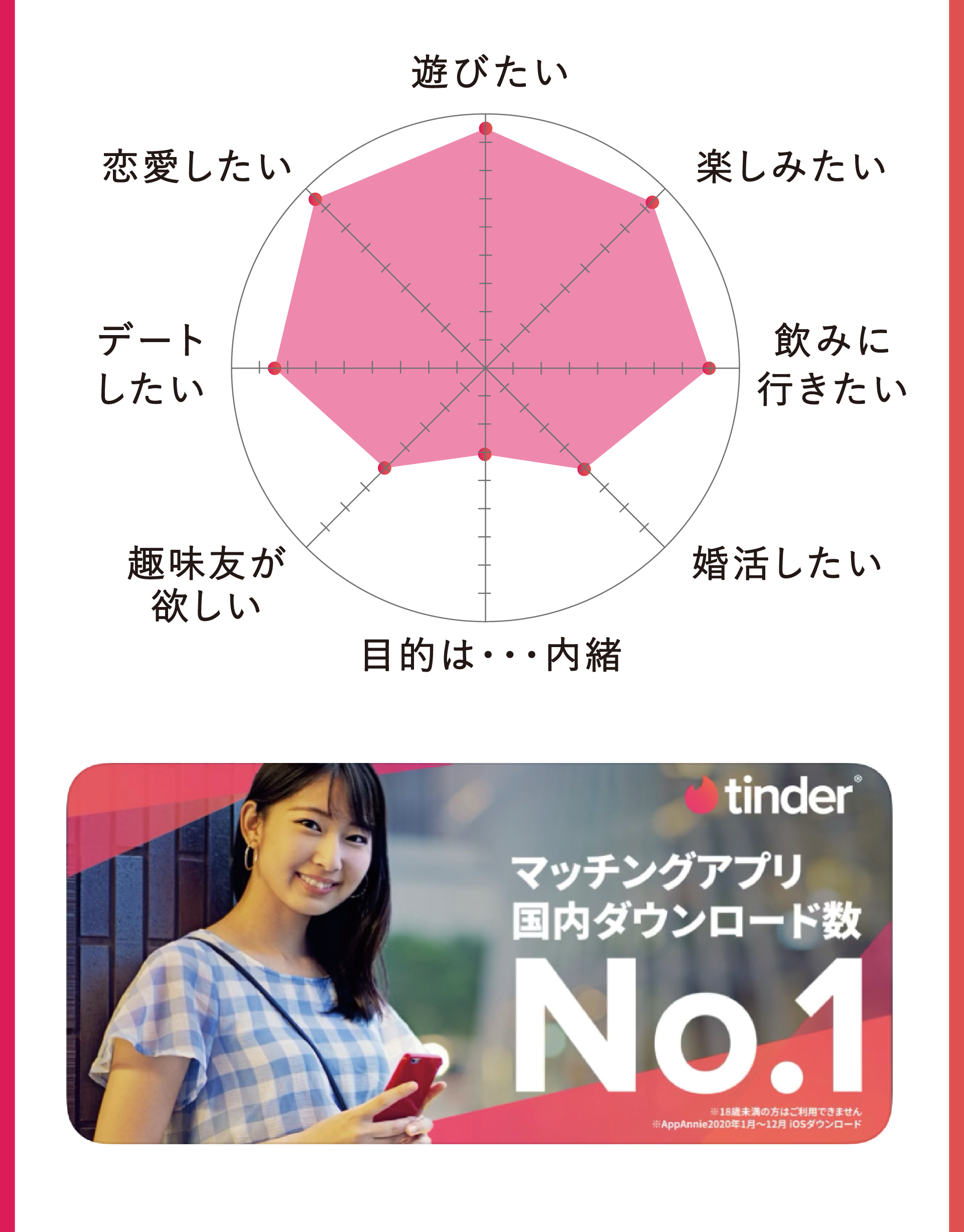 Tinder（ティンダー）はやばい？使い方から料金・課金の方法｜口コミ評判も全て教えます