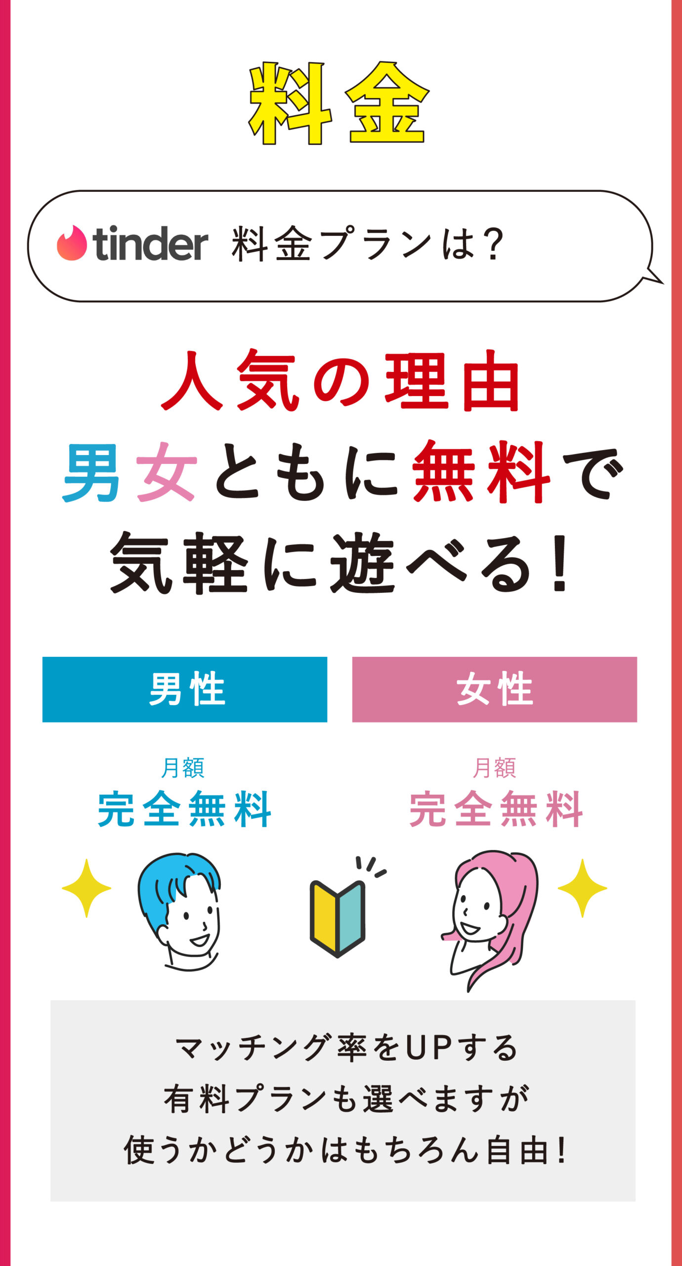 Tinder（ティンダー）はやばい？使い方から料金・課金の方法｜口コミ評判も全て教えます