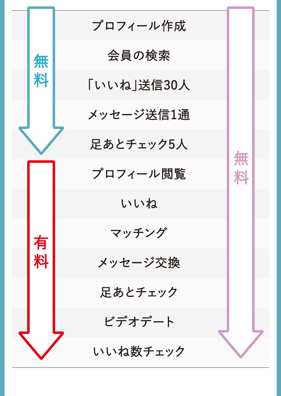 ペアーズの料金プラン