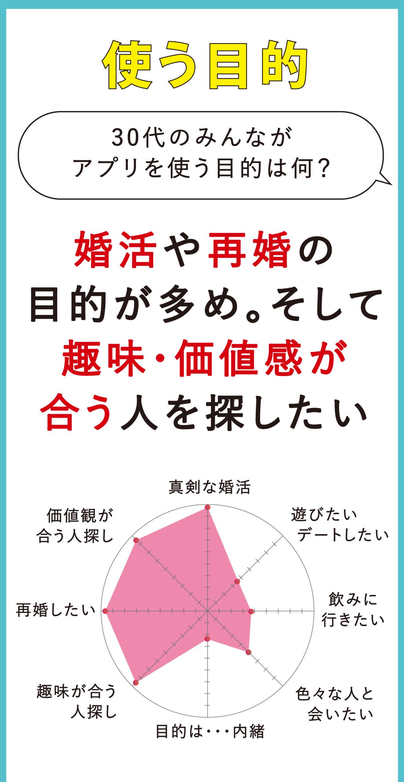 30代男女におすすめなマッチングアプリ・婚活アプリランキング｜出会いで失敗しないコツを徹底解説