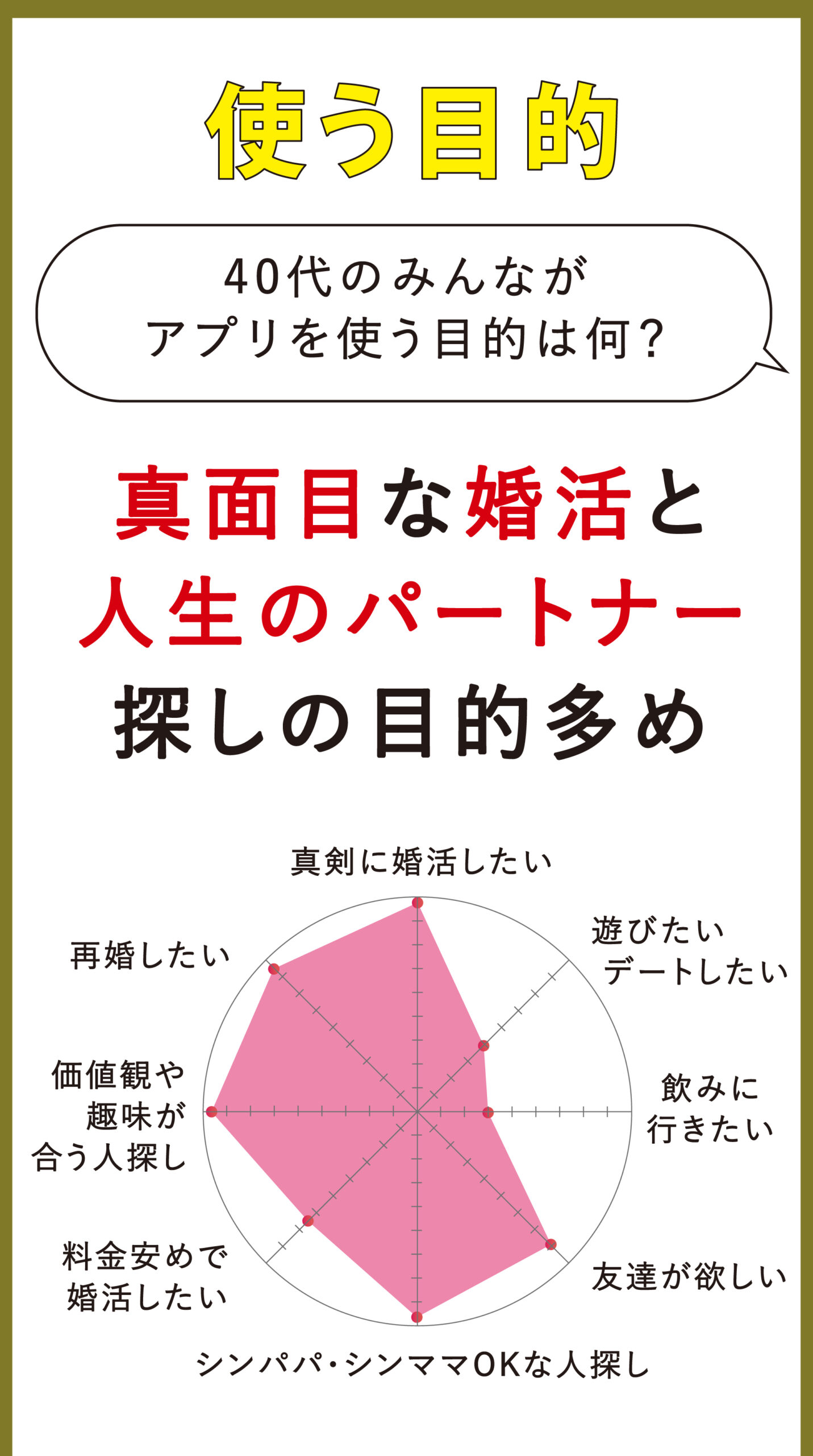 40代におすすめなマッチングアプリ人気ランキング9選｜出会いやすい婚活・恋活アプリを徹底比較