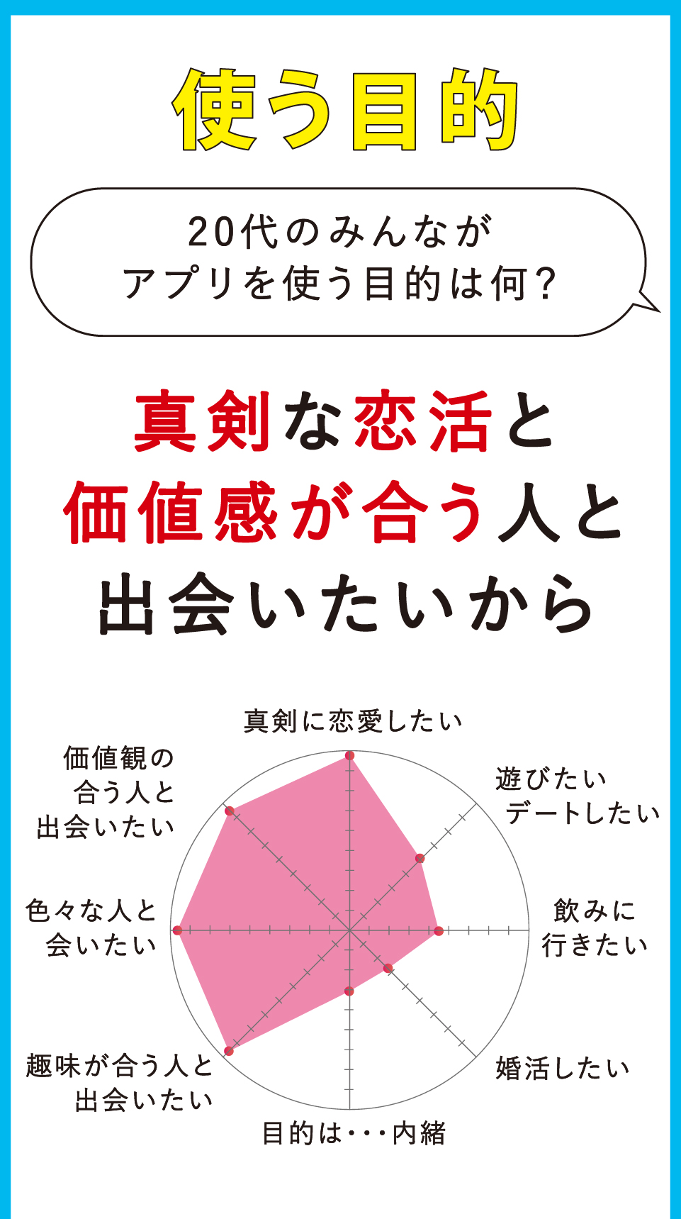 20代男女におすすめのマッチングアプリ5選｜出会いやすい恋活アプリを徹底比較【20代前半・後半】