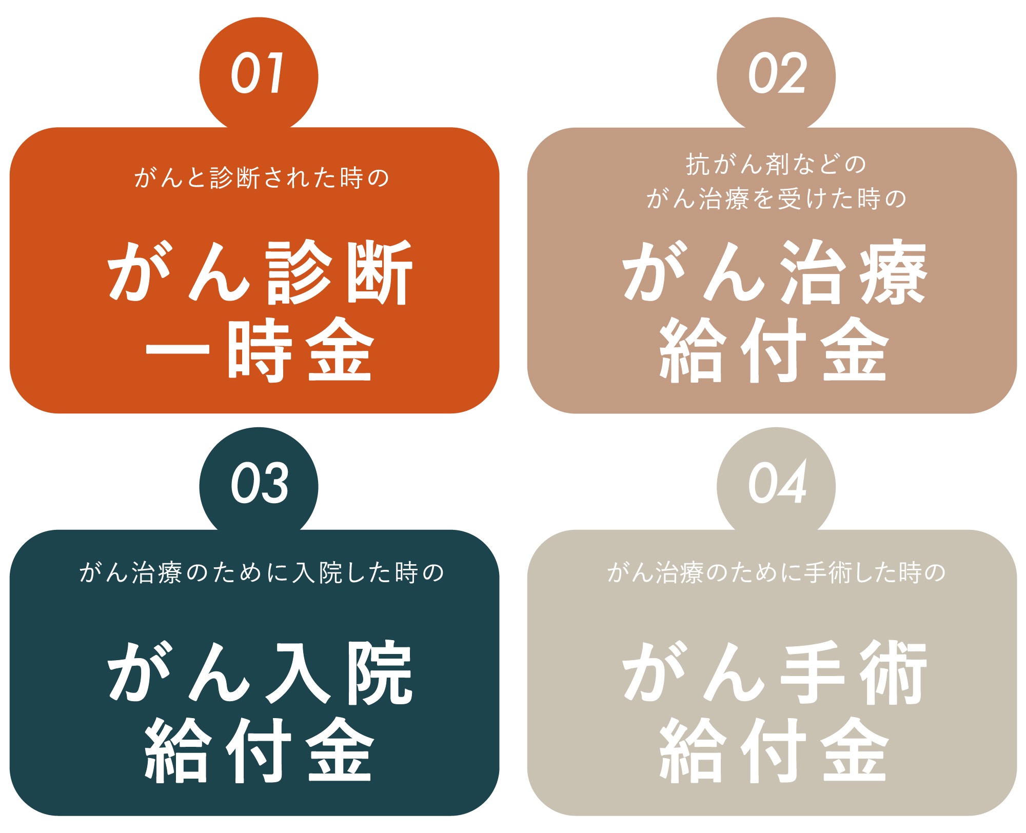 保障内容は「かゆいところまで手が届く」ようになっている？